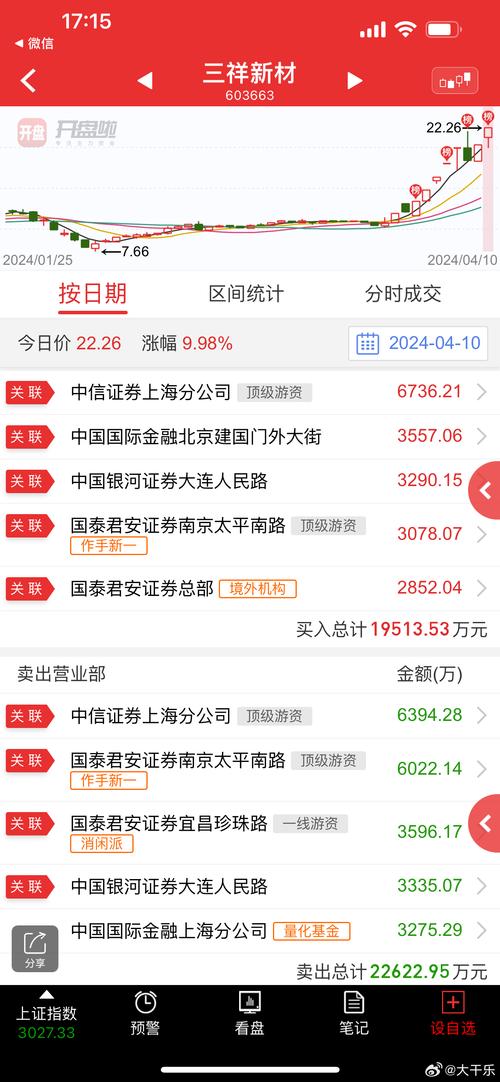 603256預(yù)估價(jià)格，603256股票